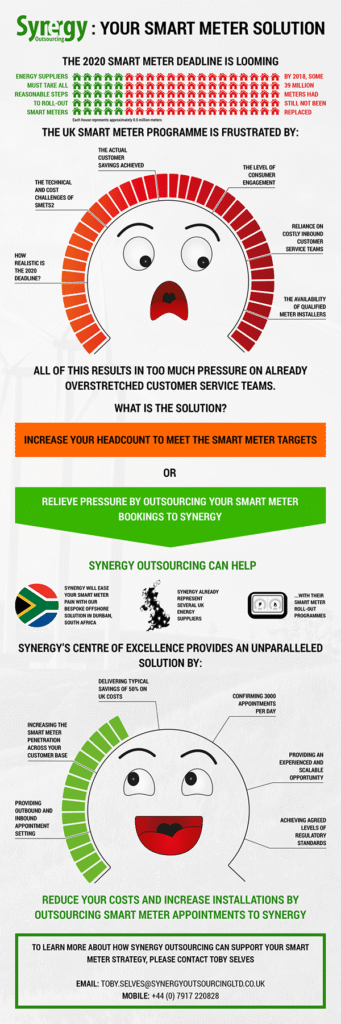 Synergy Outsourcing: A Smart Meter Solution