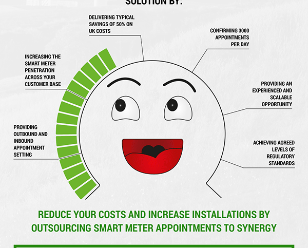 Synergy Outsourcing: A Smart Meter Solution